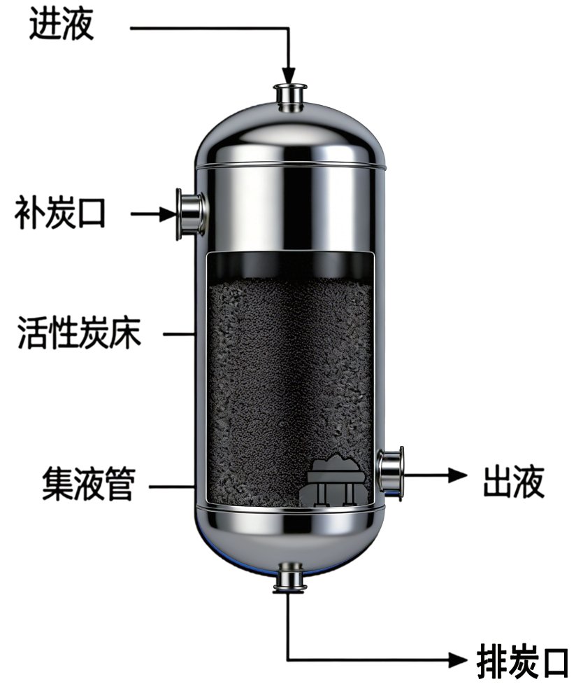 活性炭:工业净化的「万能吸附剂」