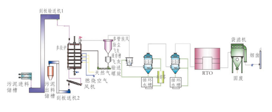 General Solid Waste Disposal General Solid Waste Disposal