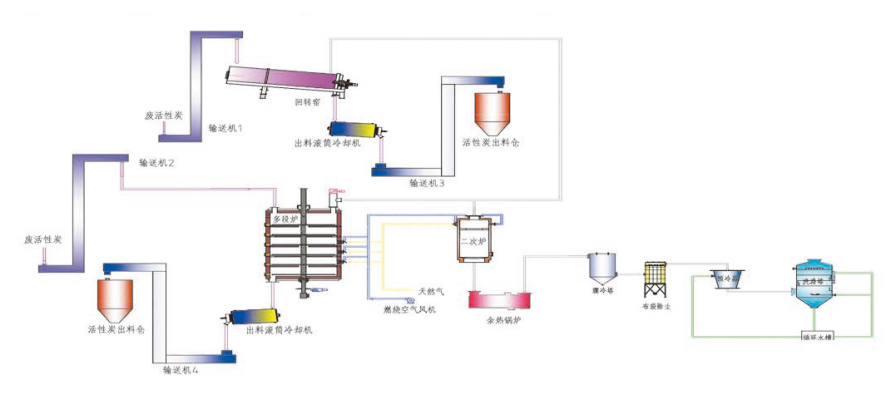 02.jpg Activated Carbon Recycling System (On-site Regeneration / Off-site Green Island Center)