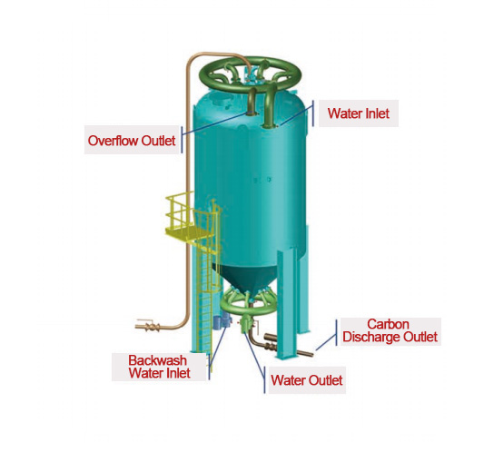 Adsorption Tower Adsorption Tower