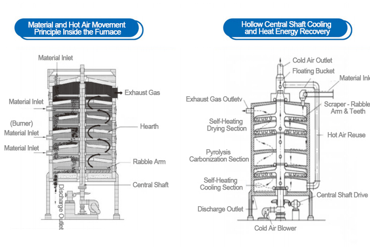 002.jpg Multiple Hearth Furnace (MHF)