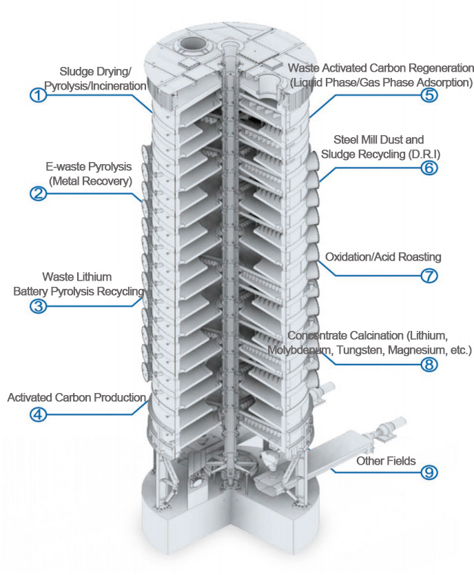 2025090356213317.jpg Multiple Hearth Furnace (MHF)